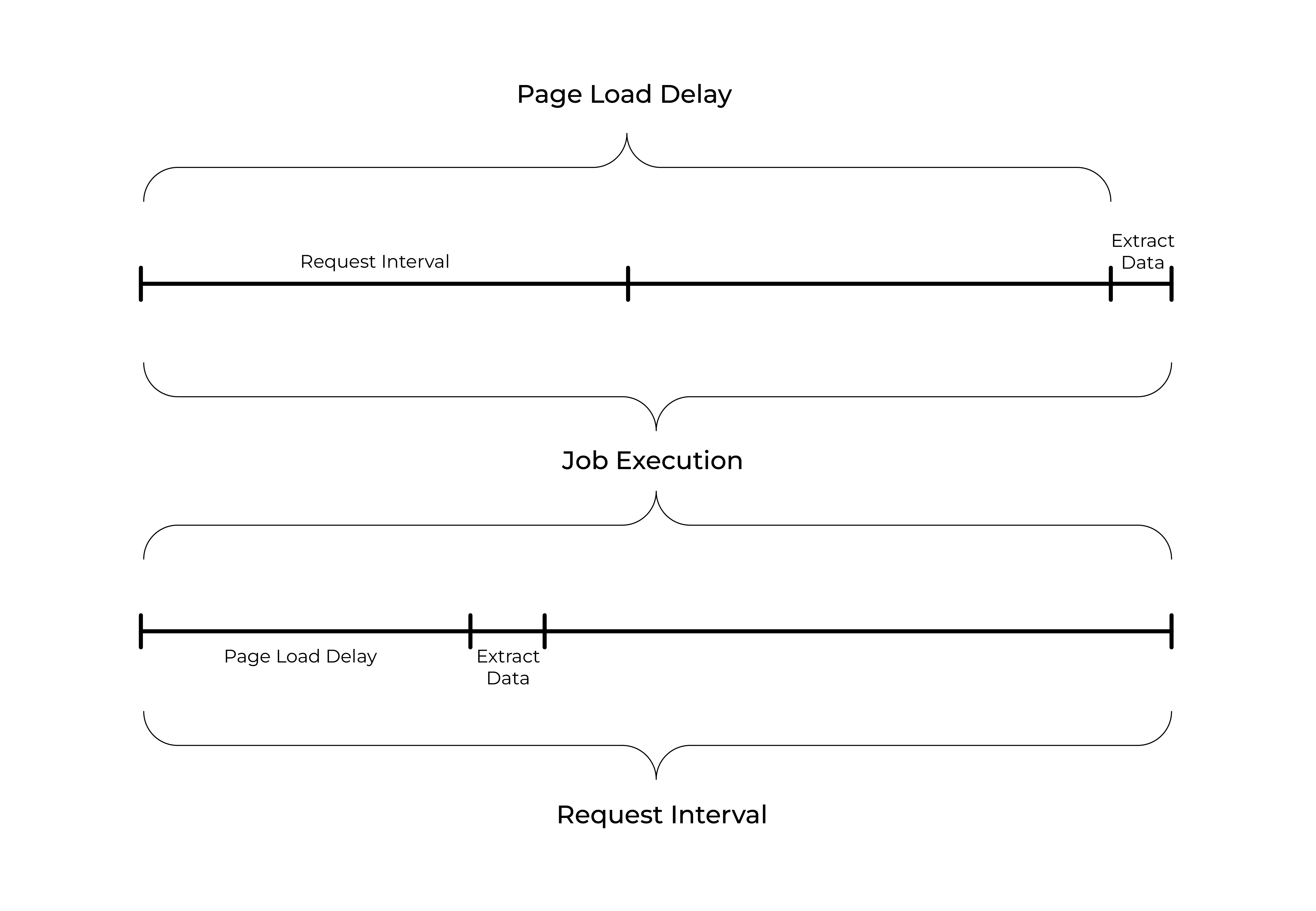 Fig. 6: Delay definition